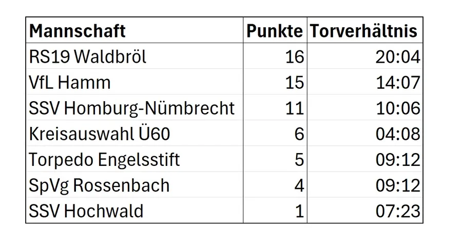 Abschluss-Tabelle-2024 - copy (1).jpg