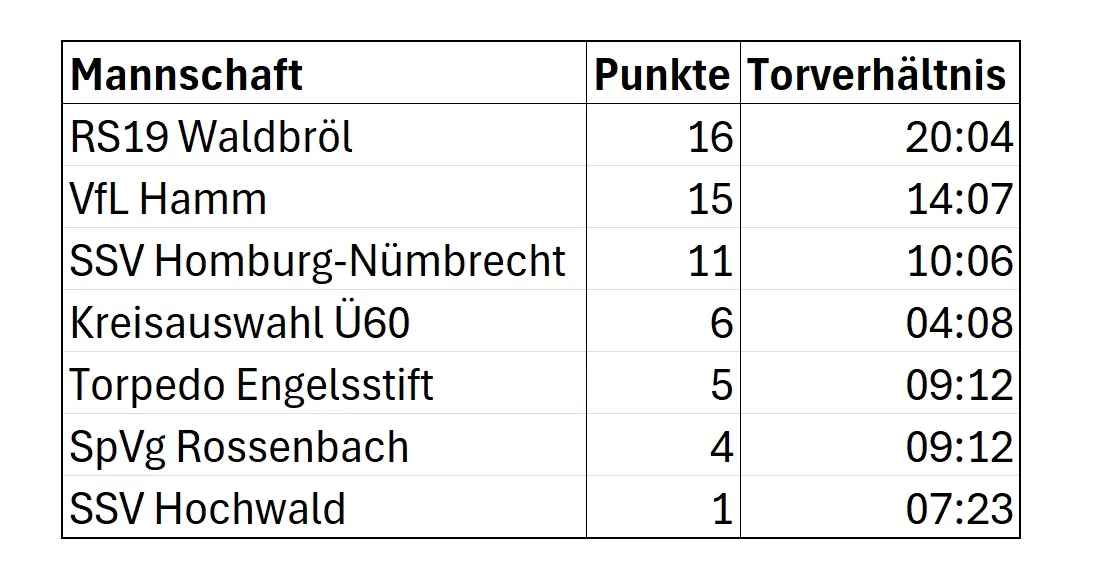 Abschluss-Tabelle-2024 - copy (1).jpg Abschluss-Tabelle-2024 - copy (1).jpg
